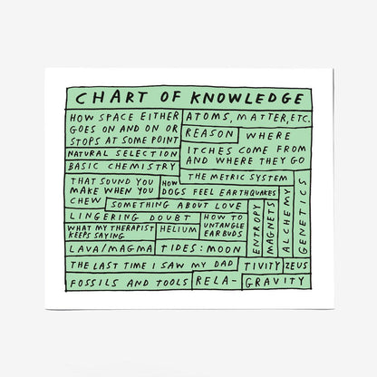 Chart of Knowledge