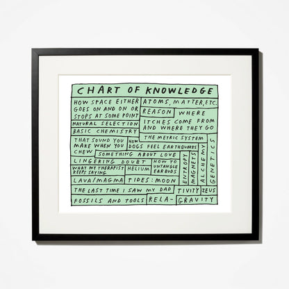 Chart of Knowledge